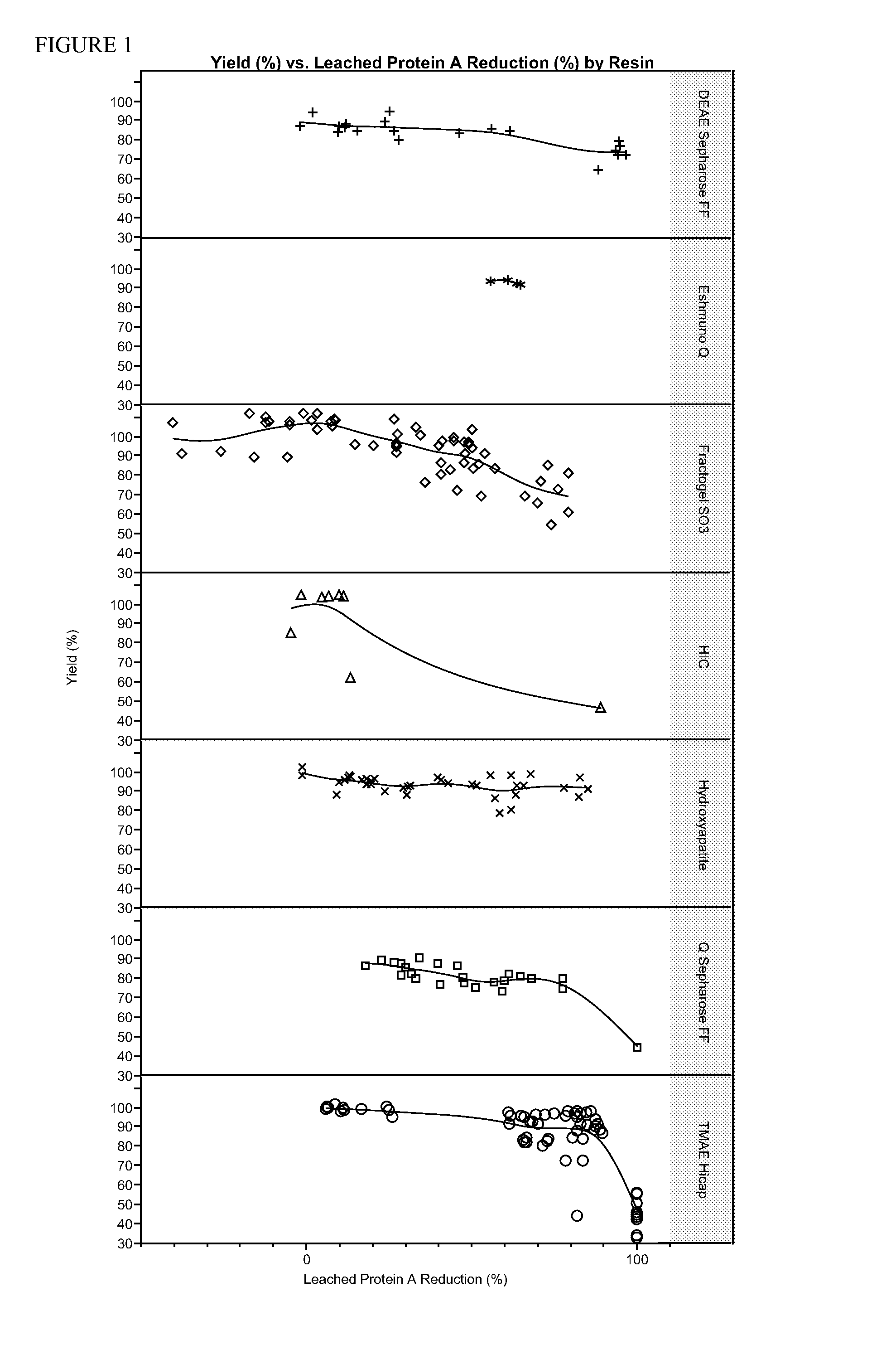 Removal of leaked affinity purification ligand