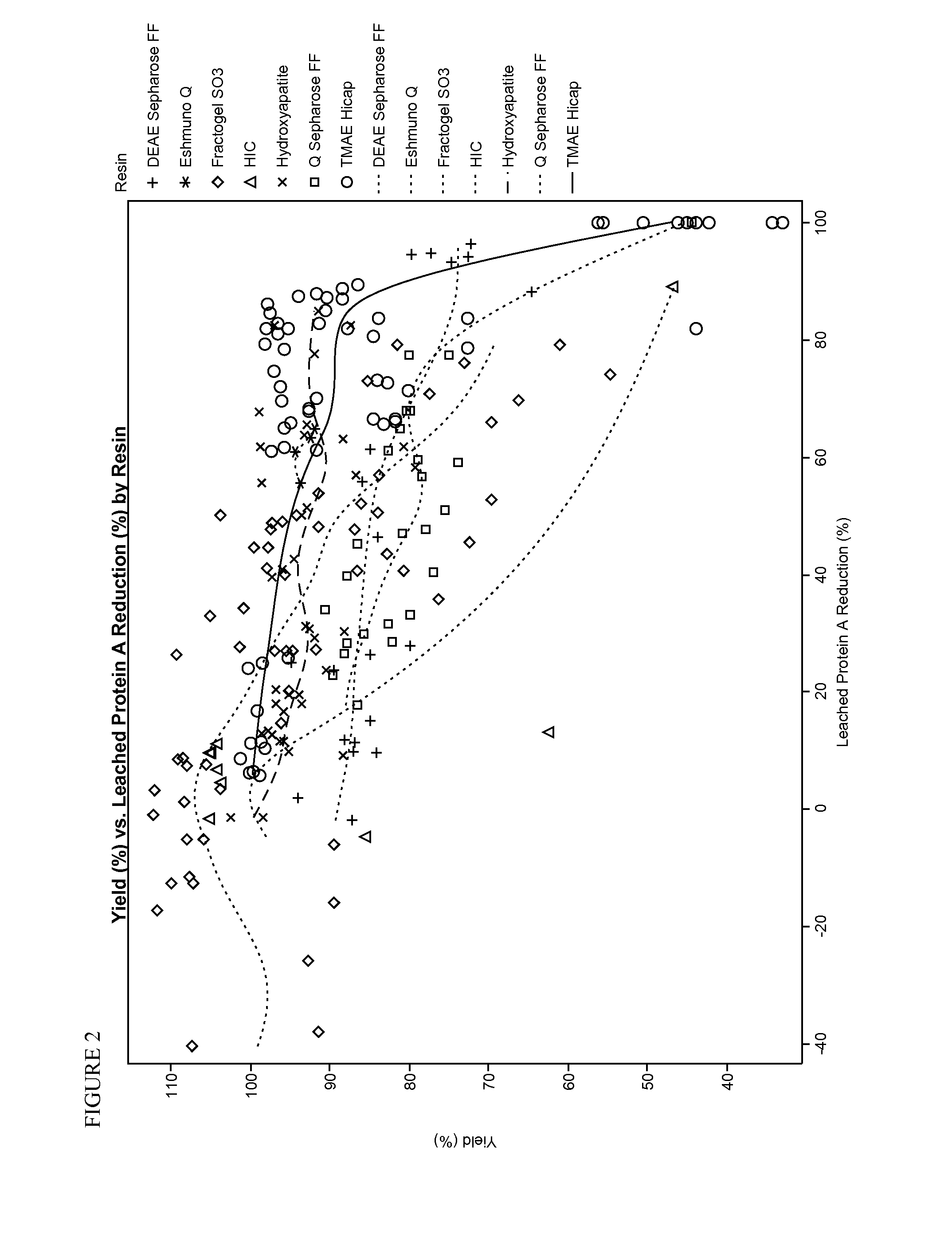 Removal of leaked affinity purification ligand