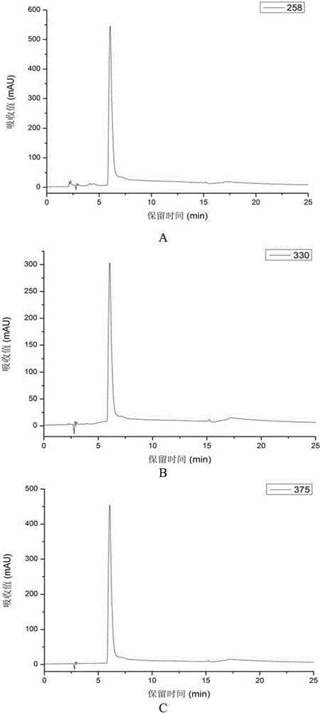 Method for separating and purifying 7-hydroxyl tropolone from bacteria supernatant