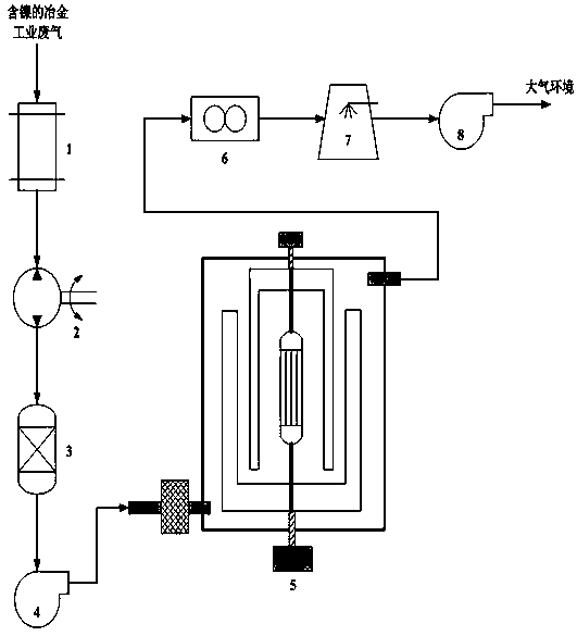 Treatment system for purifying industrial waste gas