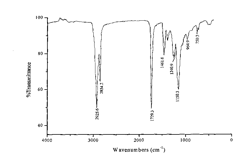 Star poly-(methyl)acrylate long-chain ester polymer and preparation method thereof