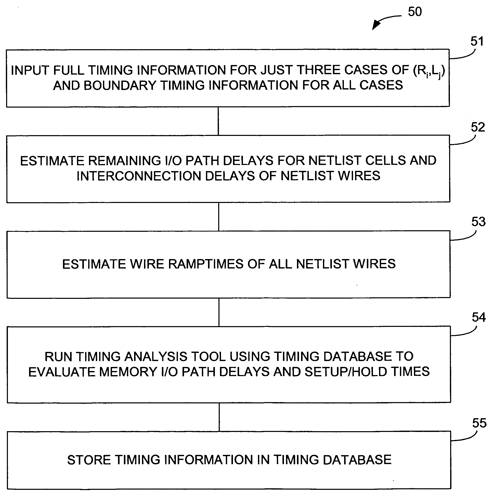 Method and apparatus for generating memory models and timing database