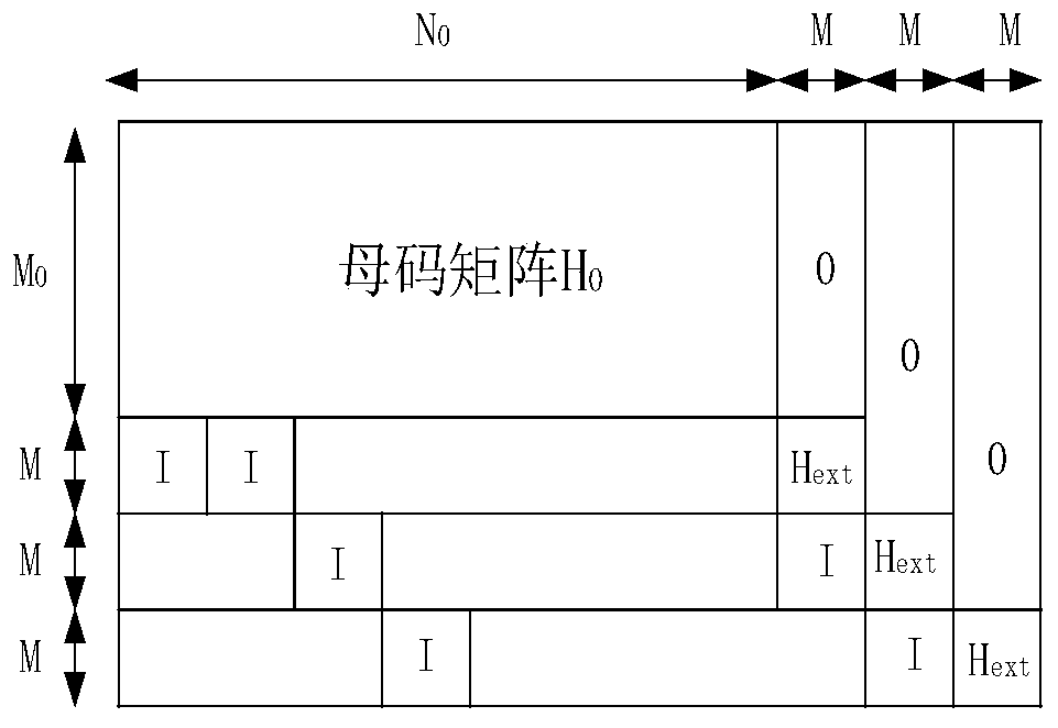 RC-LDPC code construction method based on matrix expansion and Fibonacci sequence