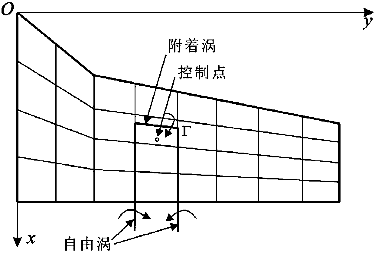 A method for evaluating the upper and lower bounds of uncertain aerodynamic loads of aircraft based on high-order interval perturbation theory