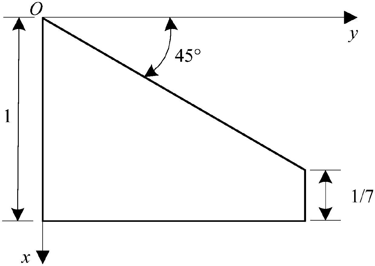 A method for evaluating the upper and lower bounds of uncertain aerodynamic loads of aircraft based on high-order interval perturbation theory