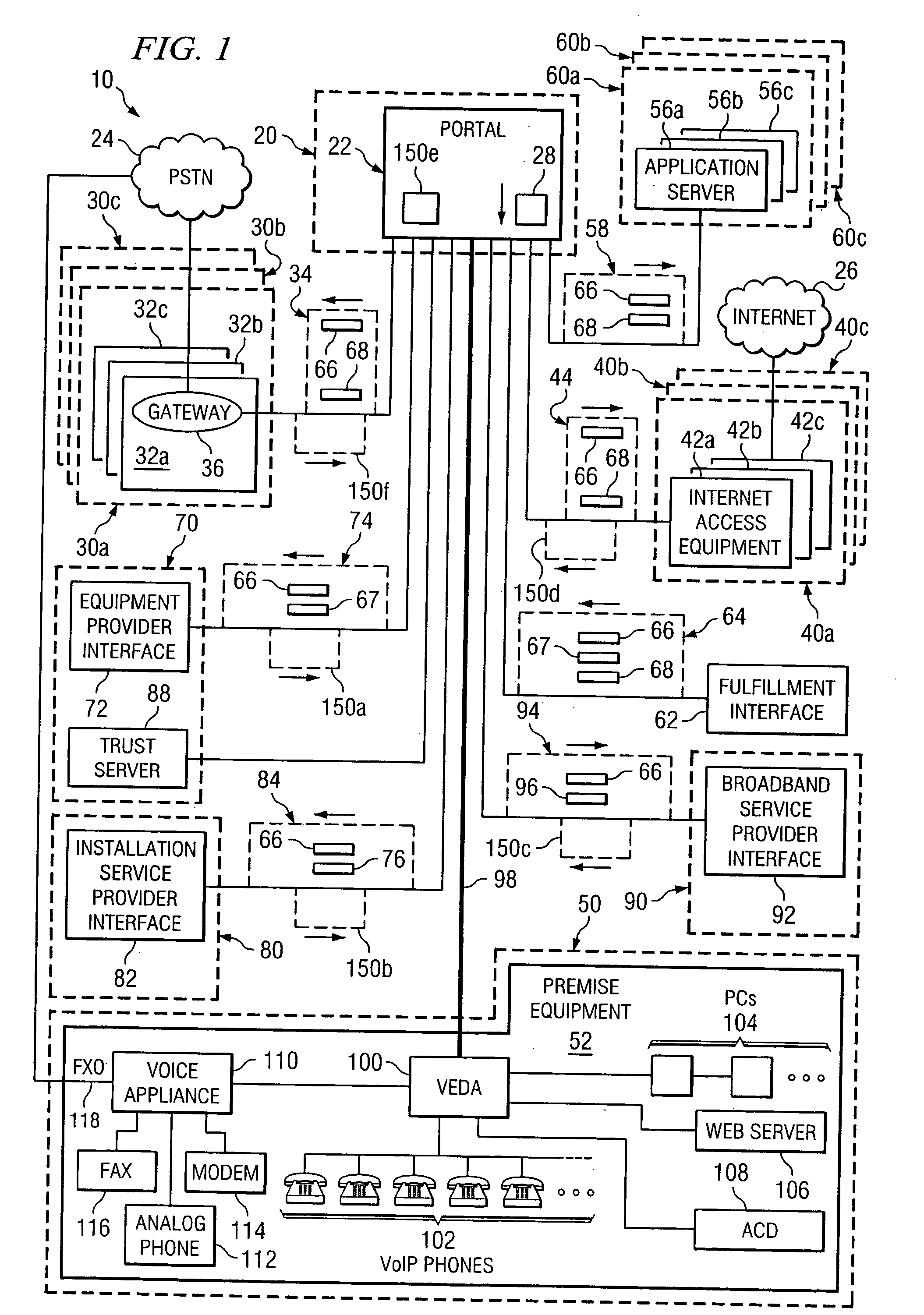 Method and system for operating a communication service portal