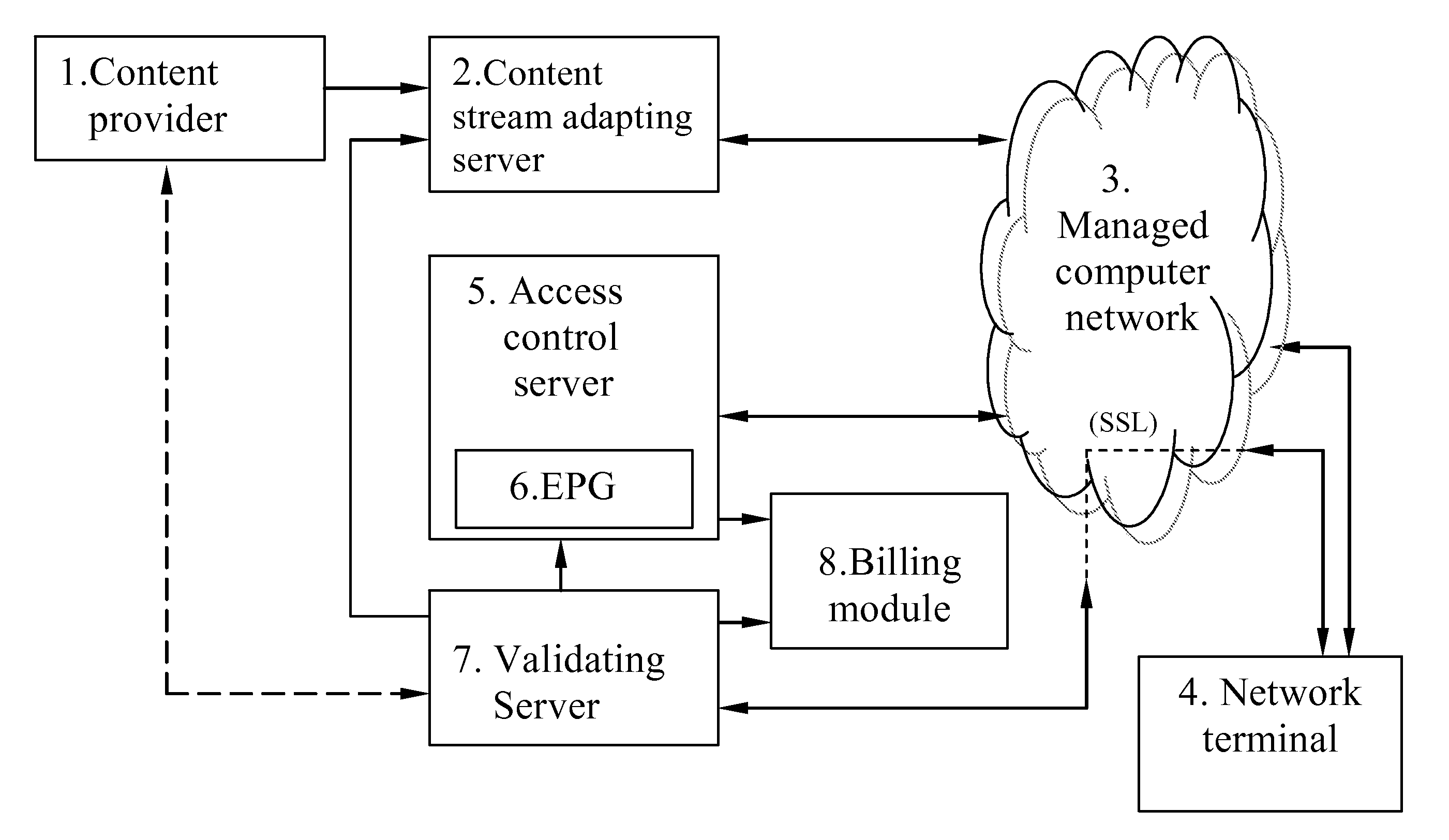 Conditional access system and method for limiting access to content in broadcasting and receiving systems