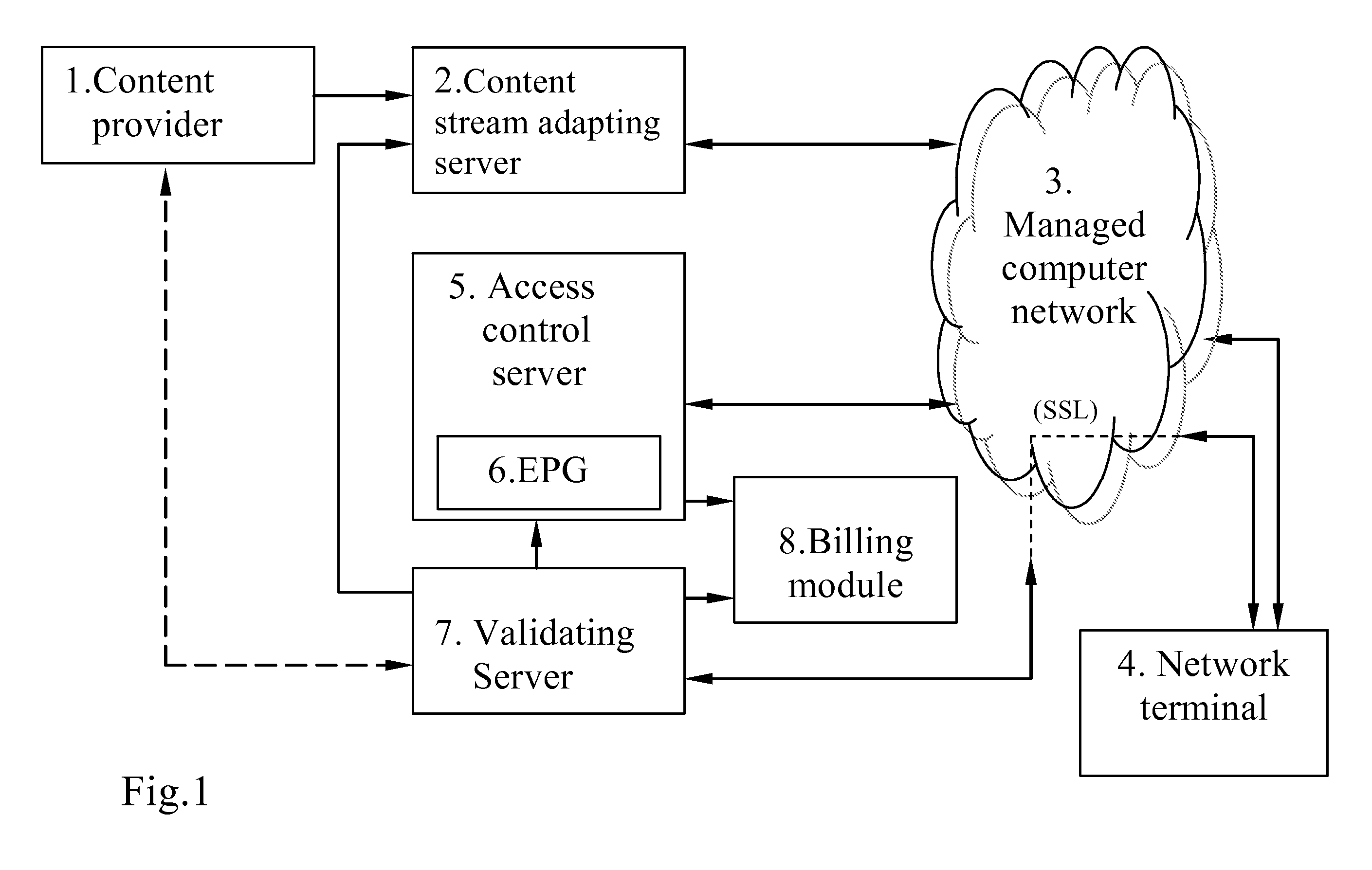 Conditional access system and method for limiting access to content in broadcasting and receiving systems