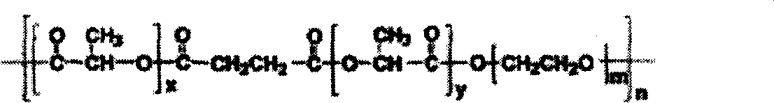 Block polymer for eyes