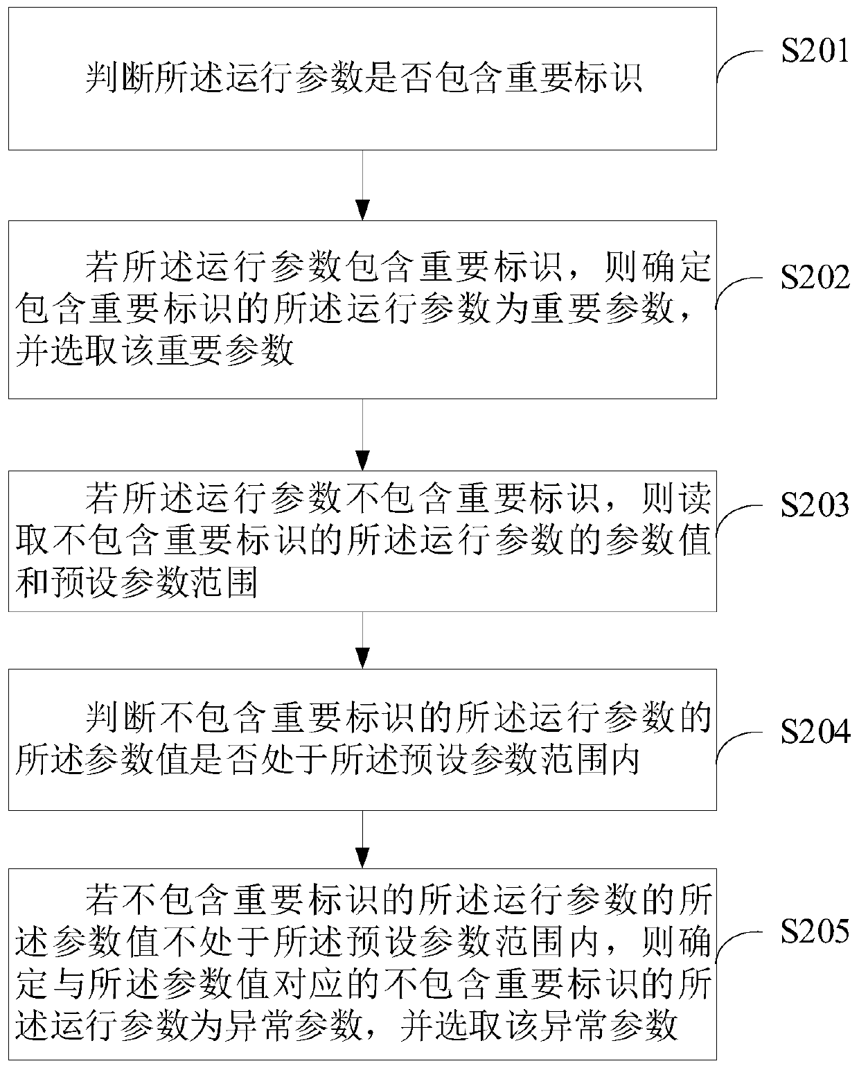 Nuclear power station information system operation safety early warning method and device, apparatus and medium