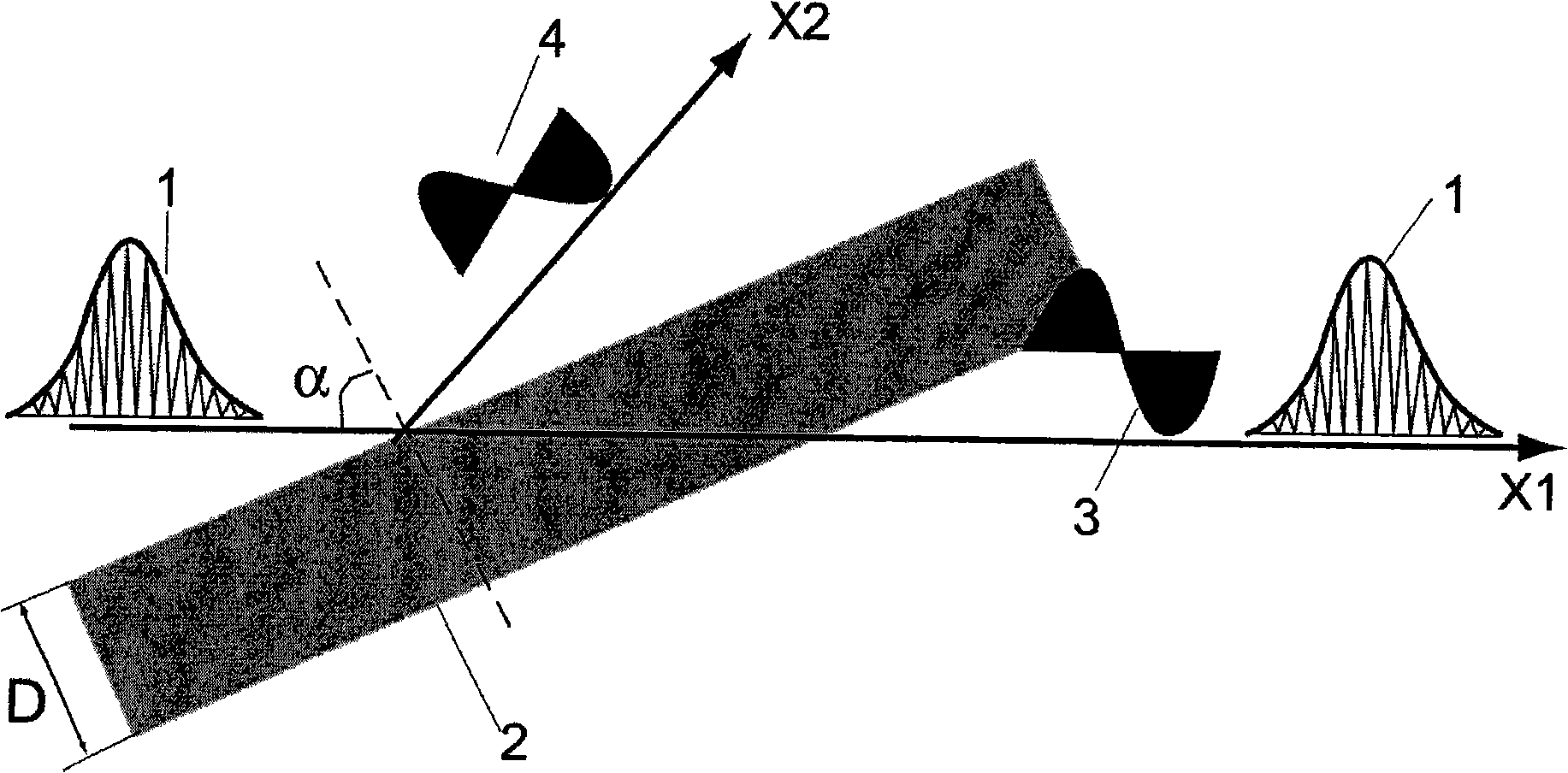 Apparatus and method generating powerful terahertz emission