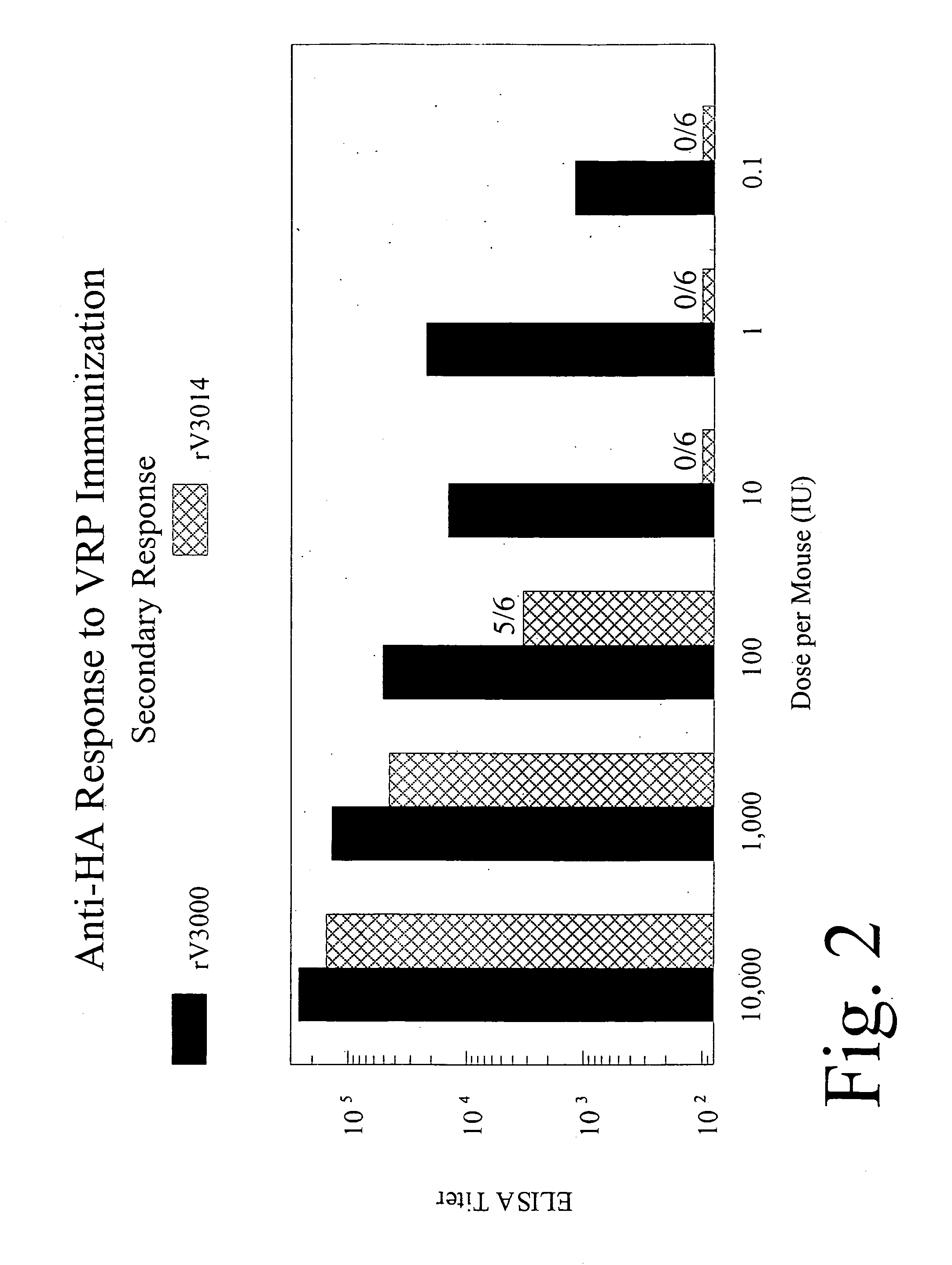 Alphavirus vectors having attentuated virion structural proteins