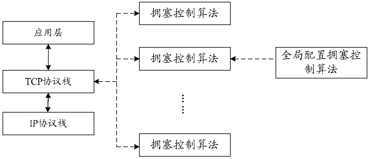 A data transmission method and device