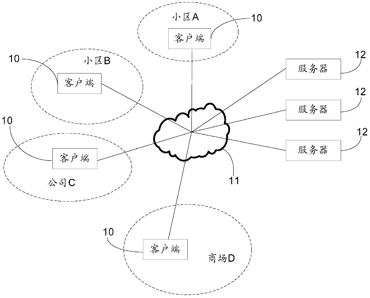 A data transmission method and device