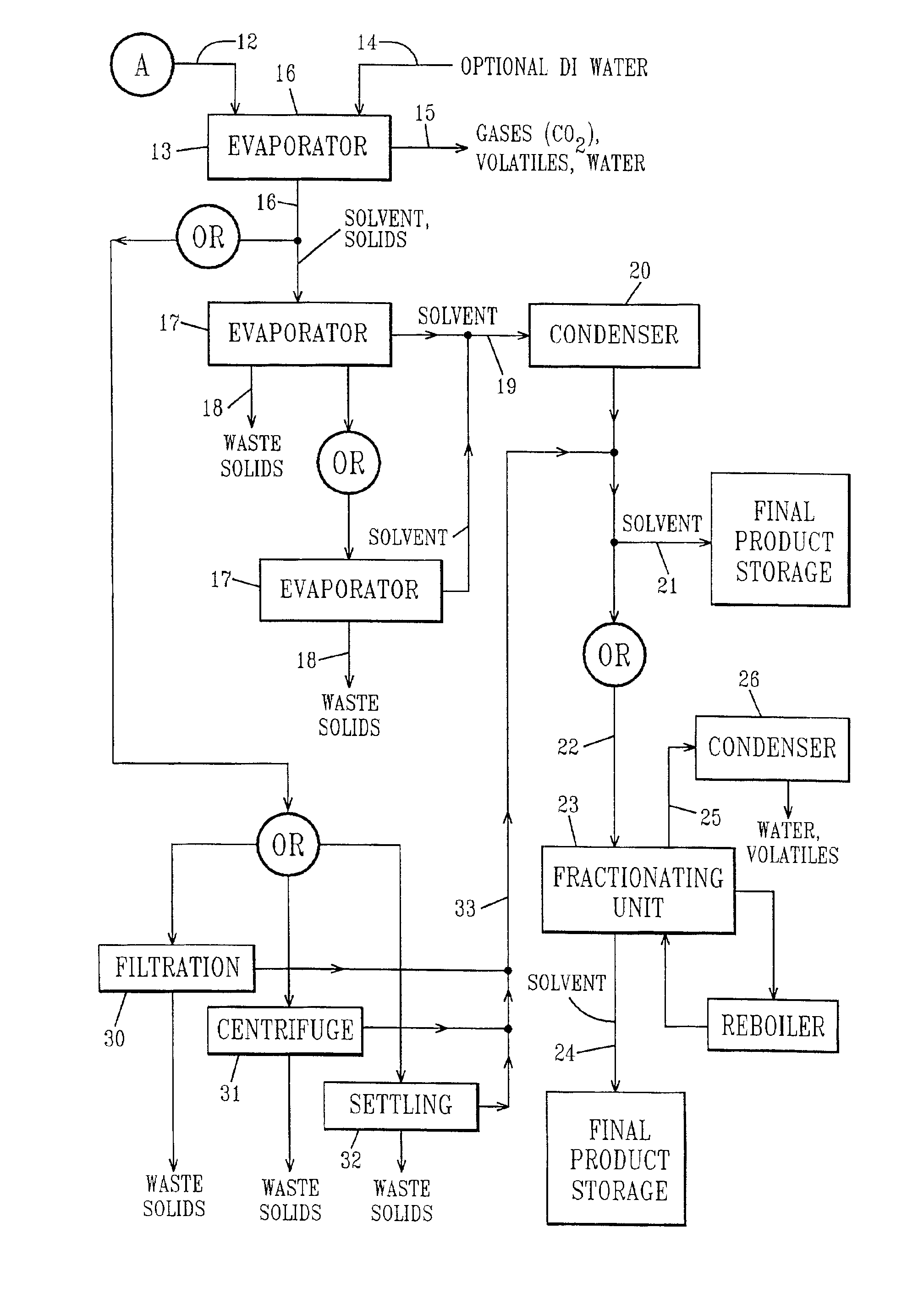 Method for recovering an organic solvent from a waste stream containing supercritical CO2