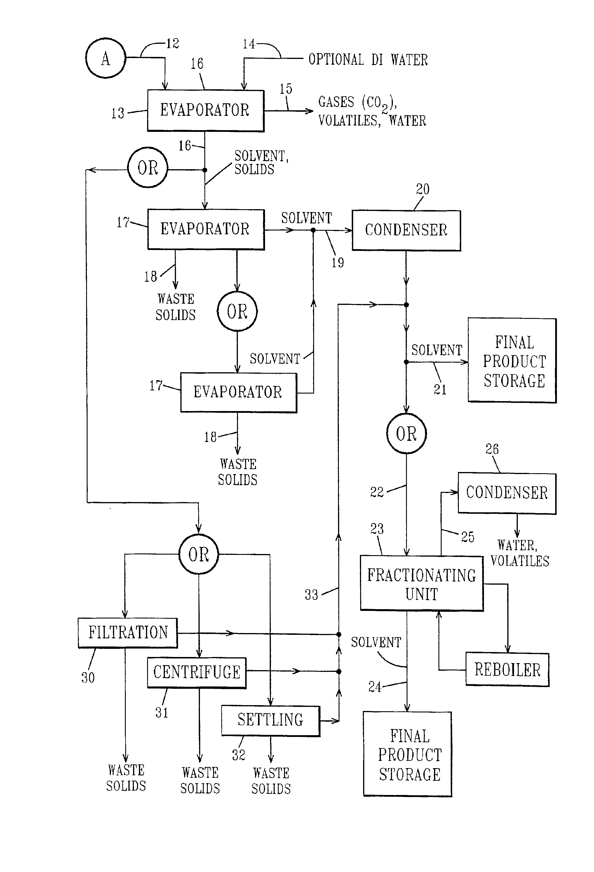 Method for recovering an organic solvent from a waste stream containing supercritical CO2