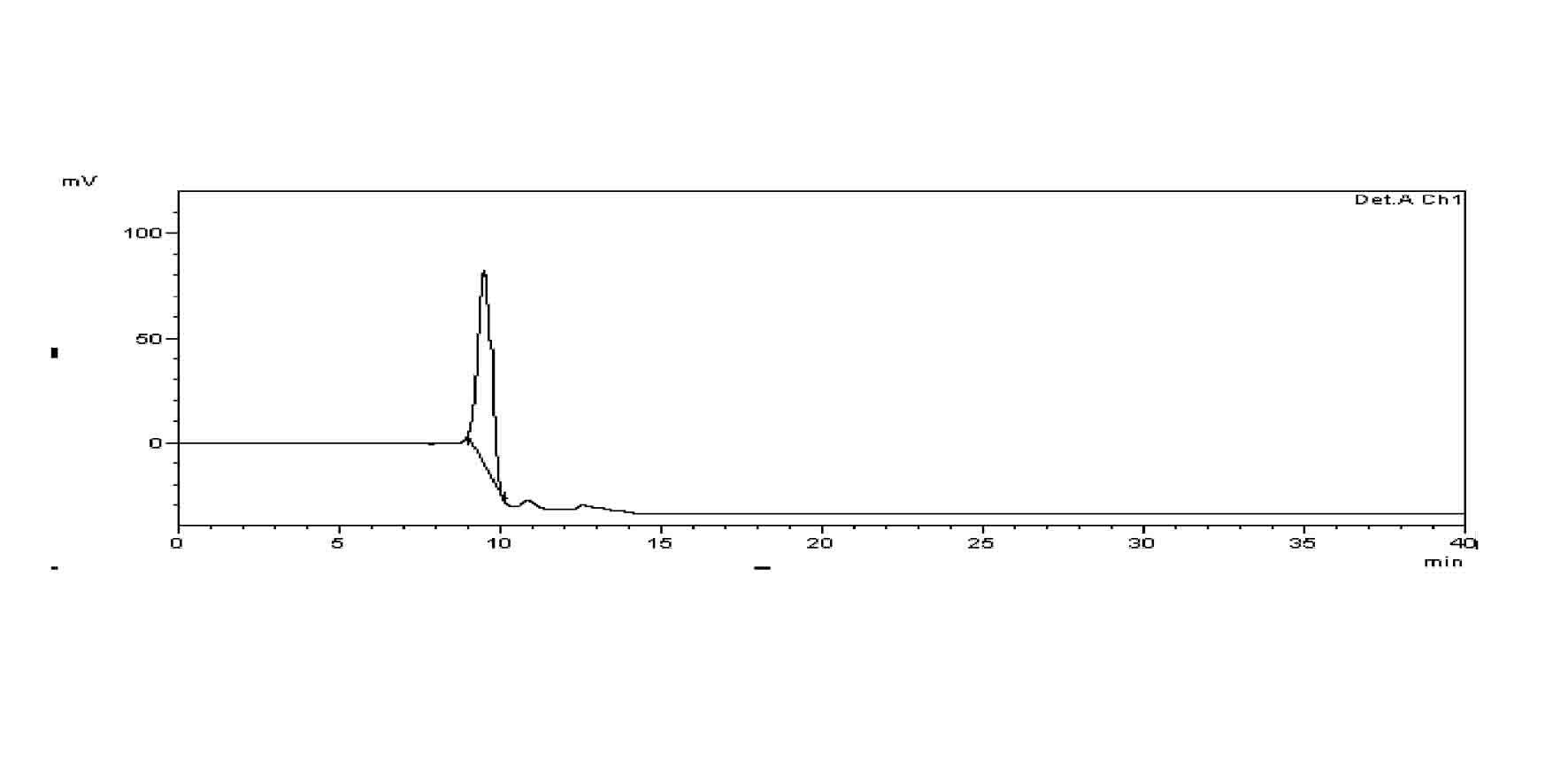 Method for quickly determining content of additive of plurality of types in food