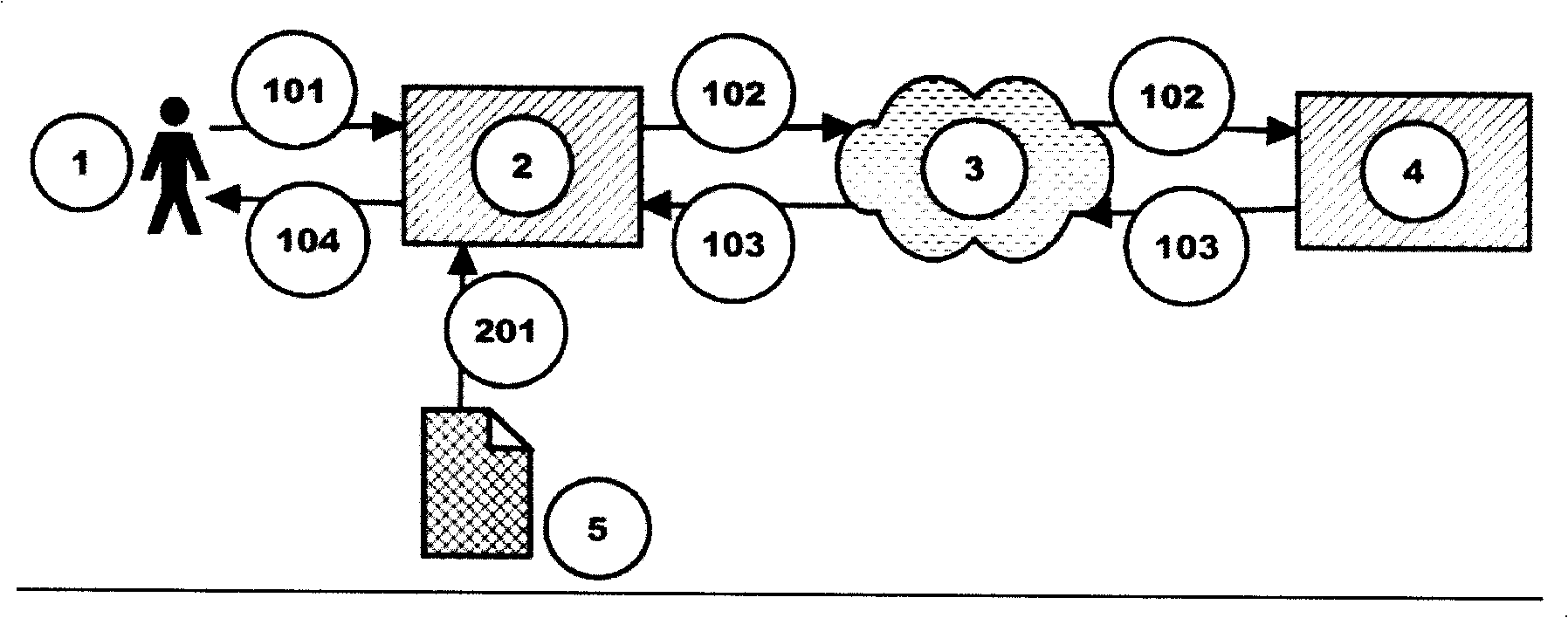 Technical proposal for readable customization conversion of web pages