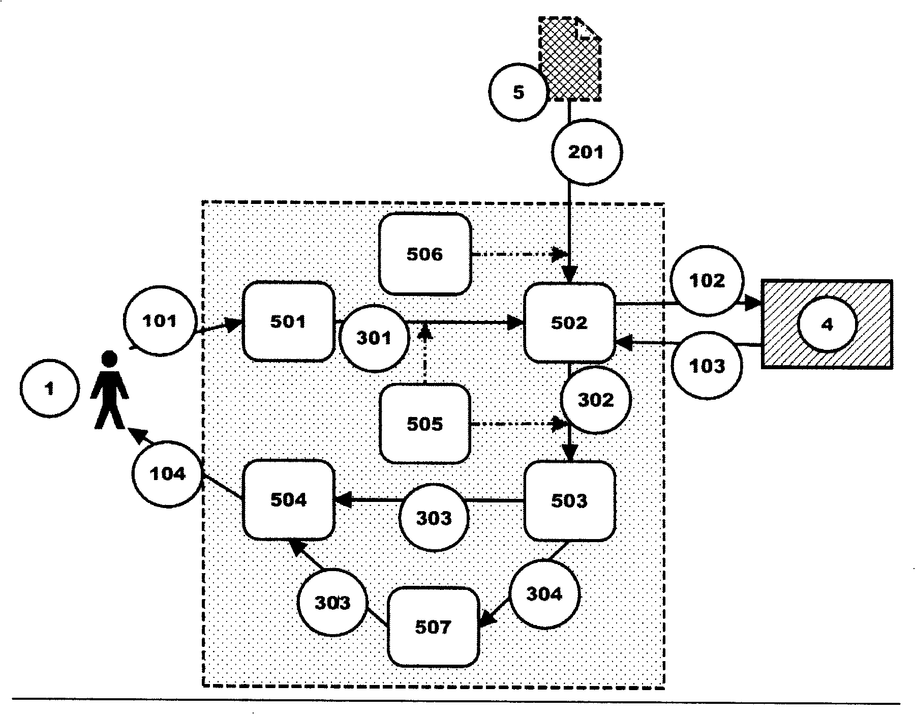 Technical proposal for readable customization conversion of web pages