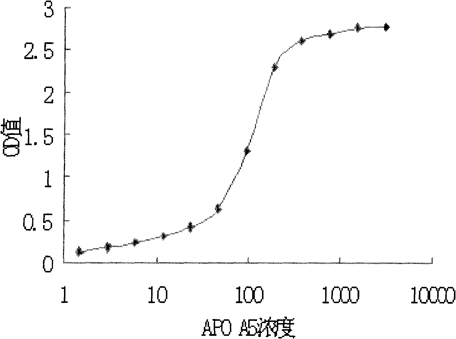 Human apolipoprotein AV monoclonal antibody and application thereof