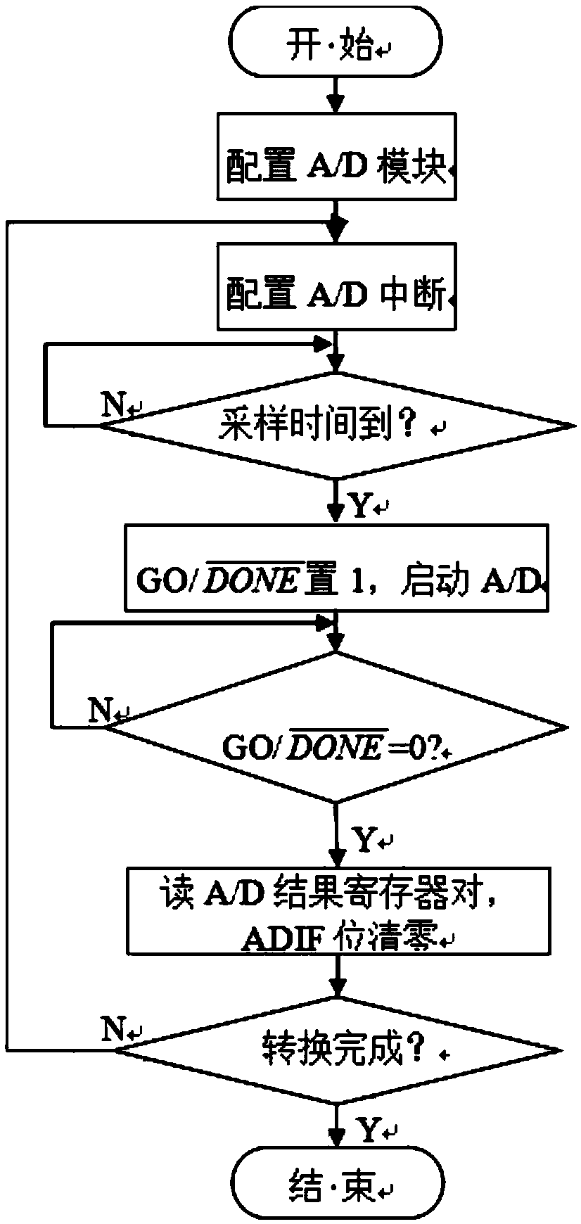 Method for avoiding lamp flicker in energy-saving control and photosensitive sampling circuit