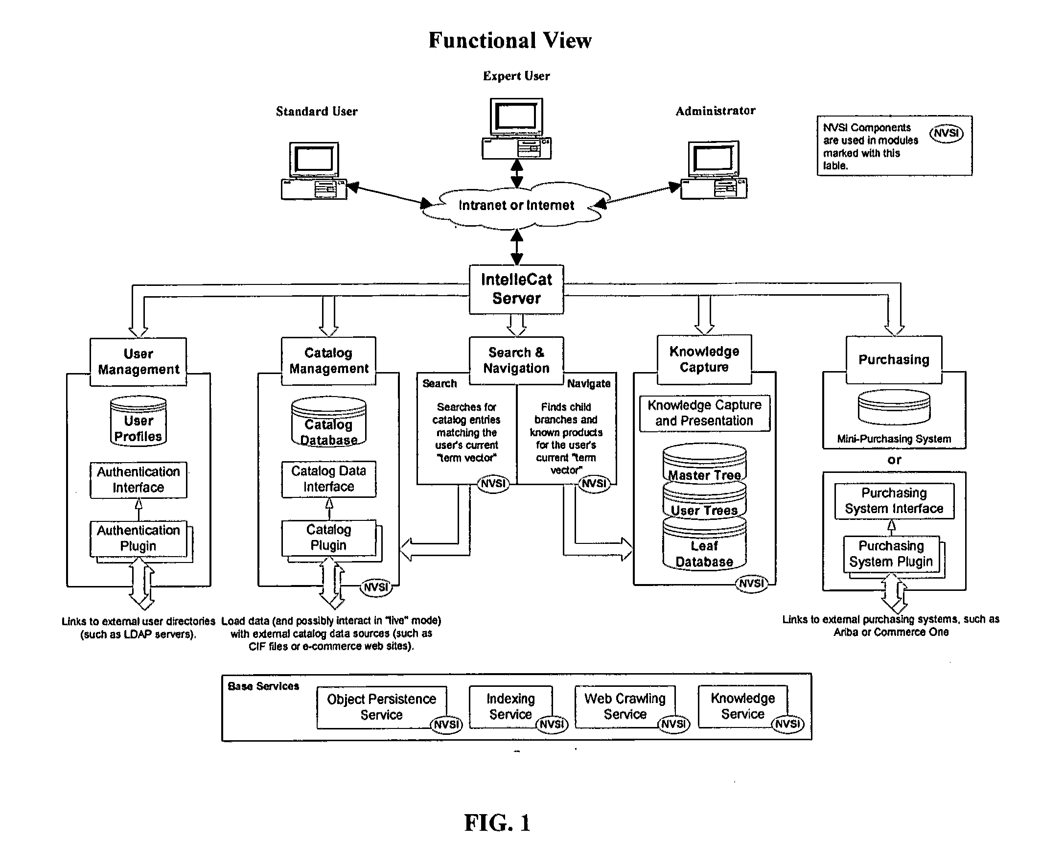 Knowledge-based e-catalog procurement system and method