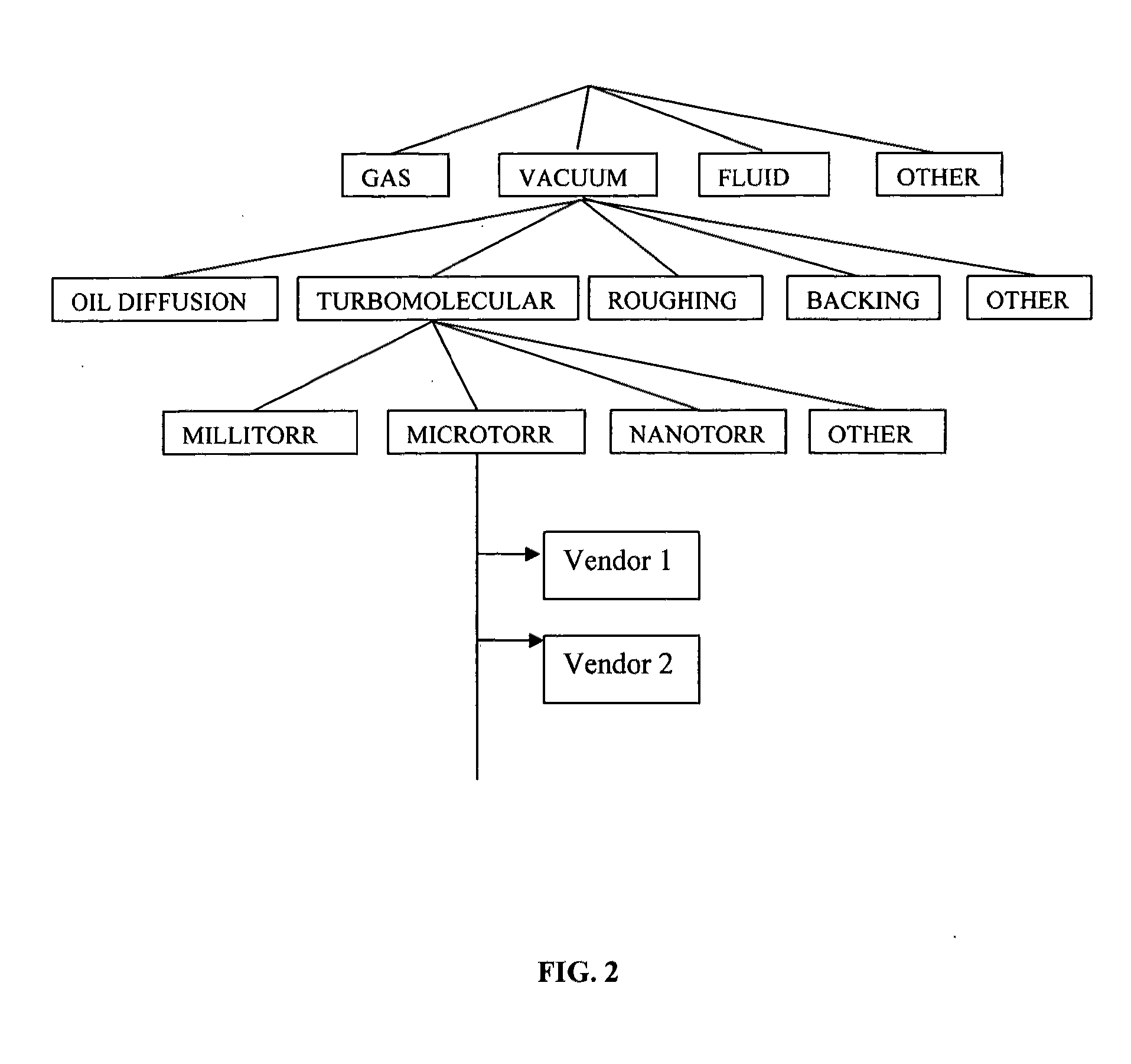 Knowledge-based e-catalog procurement system and method