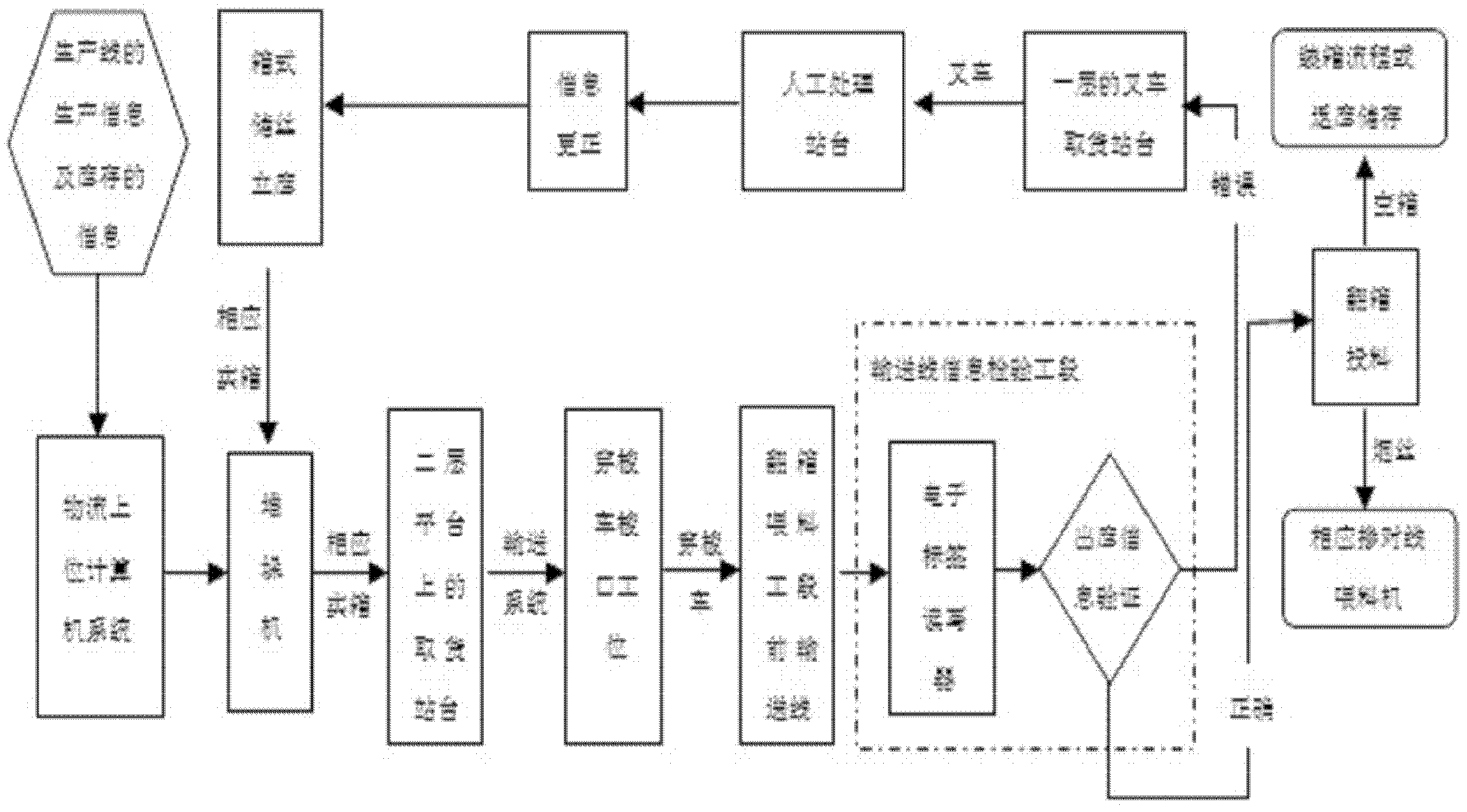 Flexible tobacco shred storage and distribution method