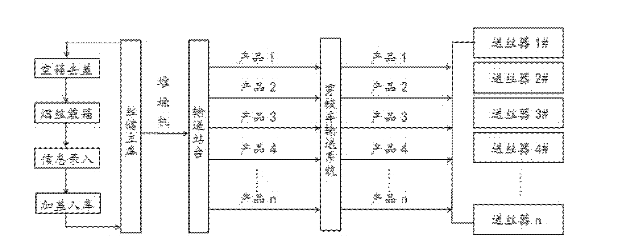 Flexible tobacco shred storage and distribution method