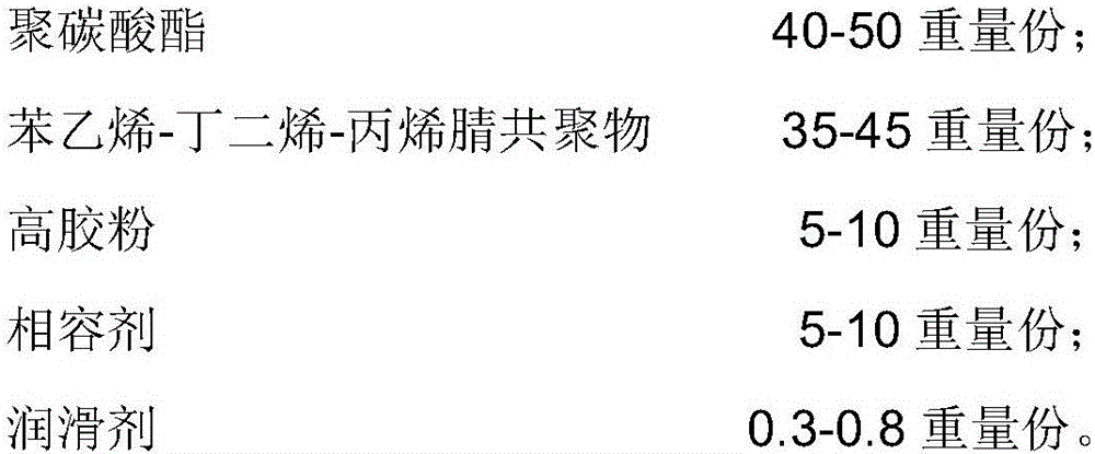 Electric-plated PC/ABS alloy and preparation method thereof