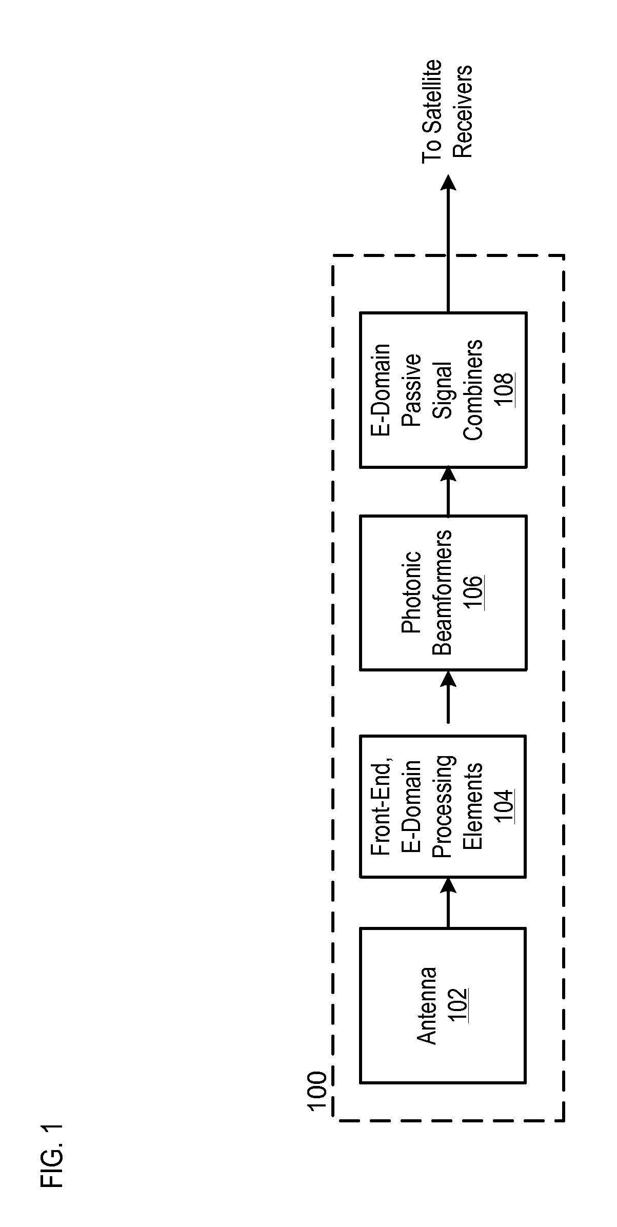 Electronically-steered Ku-band phased array antenna comprising an integrated photonic beamformer