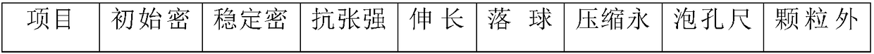 Thermoplastic polyurethane foaming particle and preparation method thereof