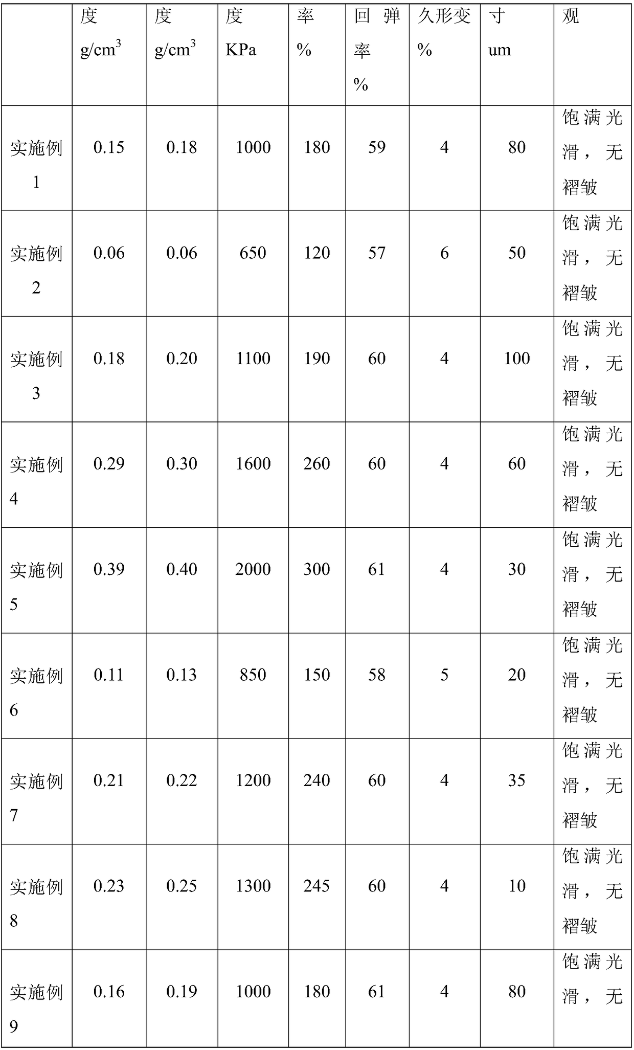 Thermoplastic polyurethane foaming particle and preparation method thereof