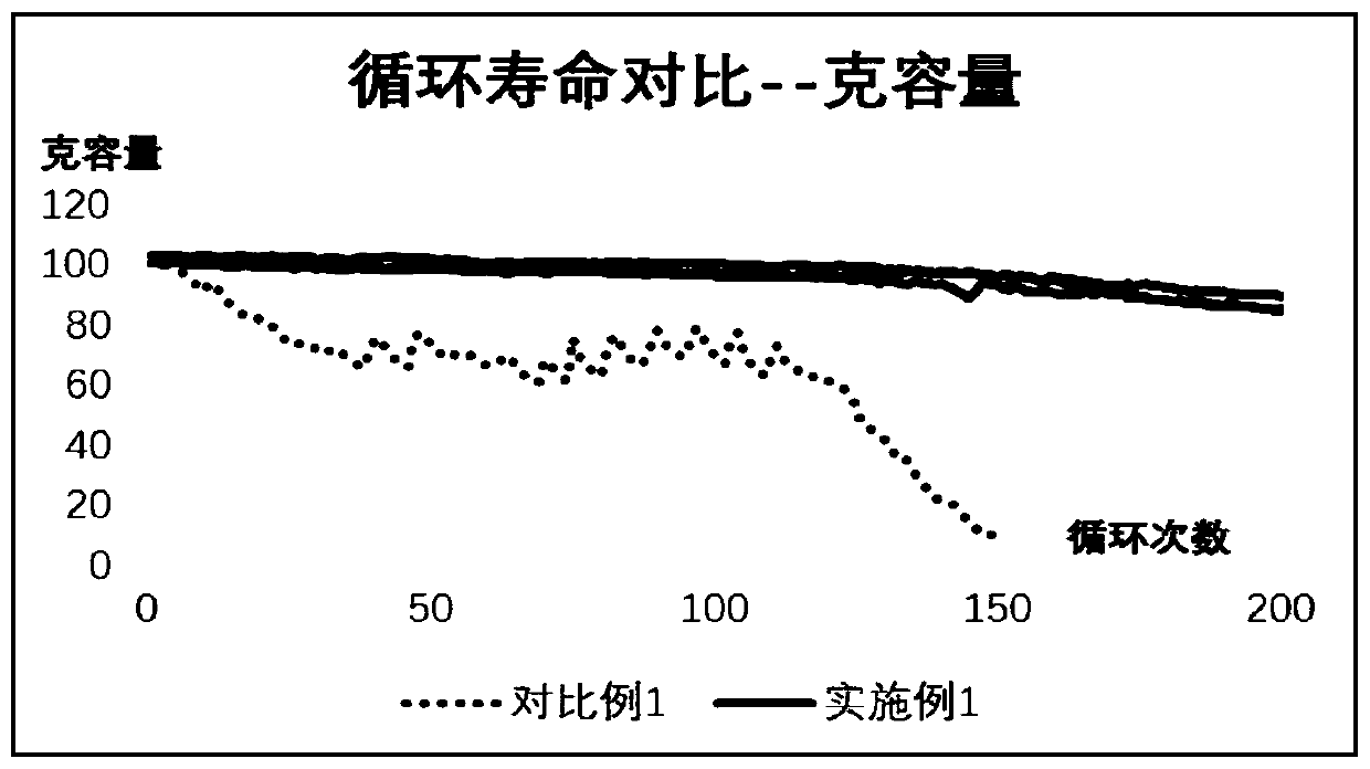 Aqueous ion battery and preparation method thereof