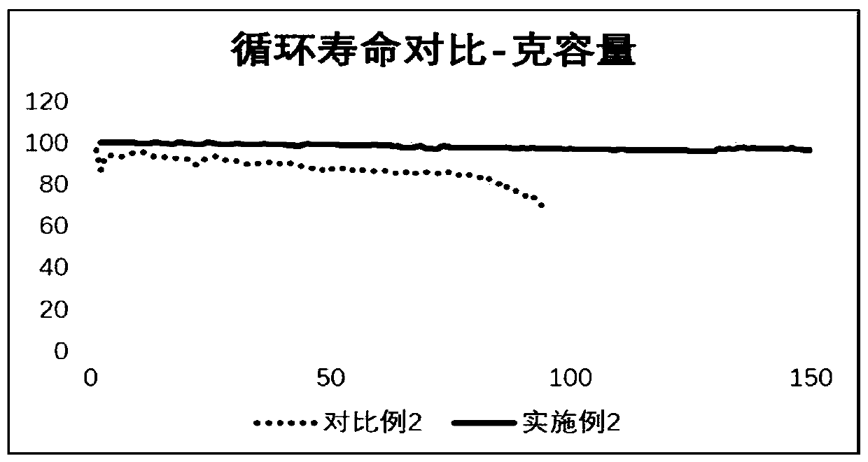 Aqueous ion battery and preparation method thereof