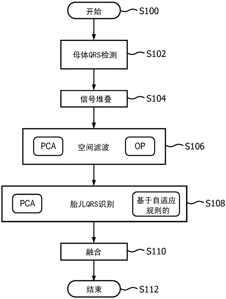 Fetal heart rate extraction from maternal abdominal ECG recordings