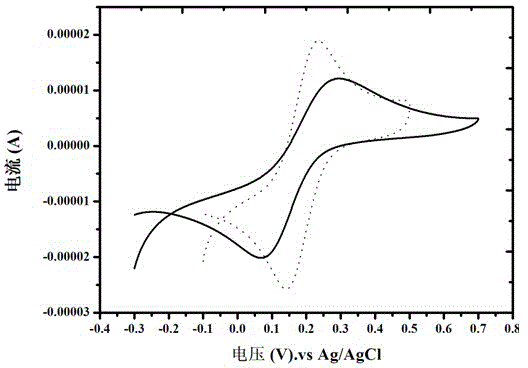 Graded porous nano alumina/gold composite film electrode and preparation method thereof