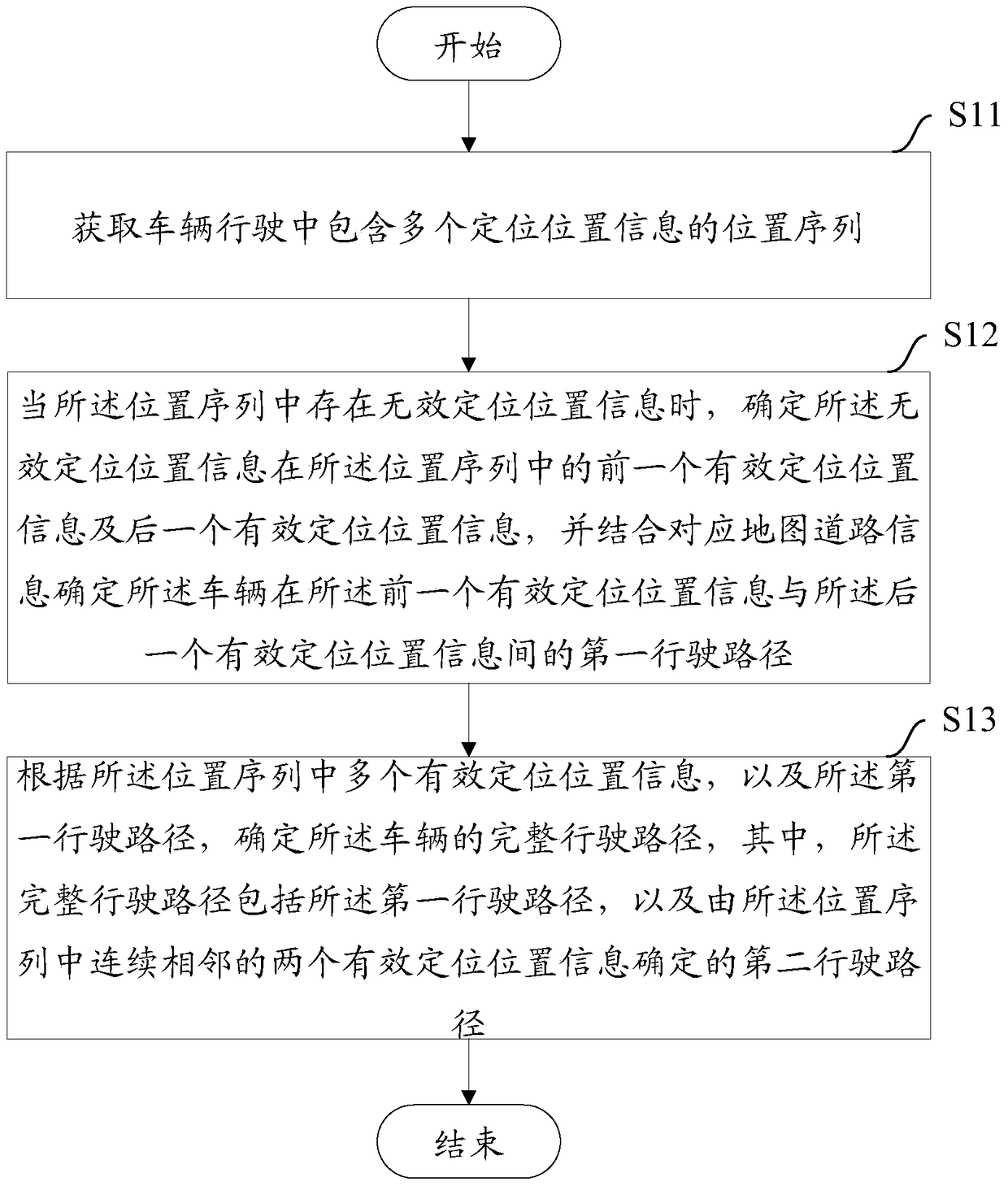 A method and device for determining a driving path of a vehicle