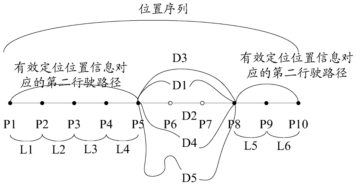 A method and device for determining a driving path of a vehicle