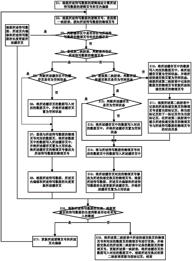 A method of writing data to a storage device