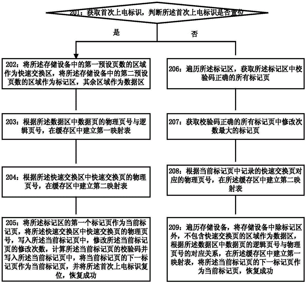 A method of writing data to a storage device