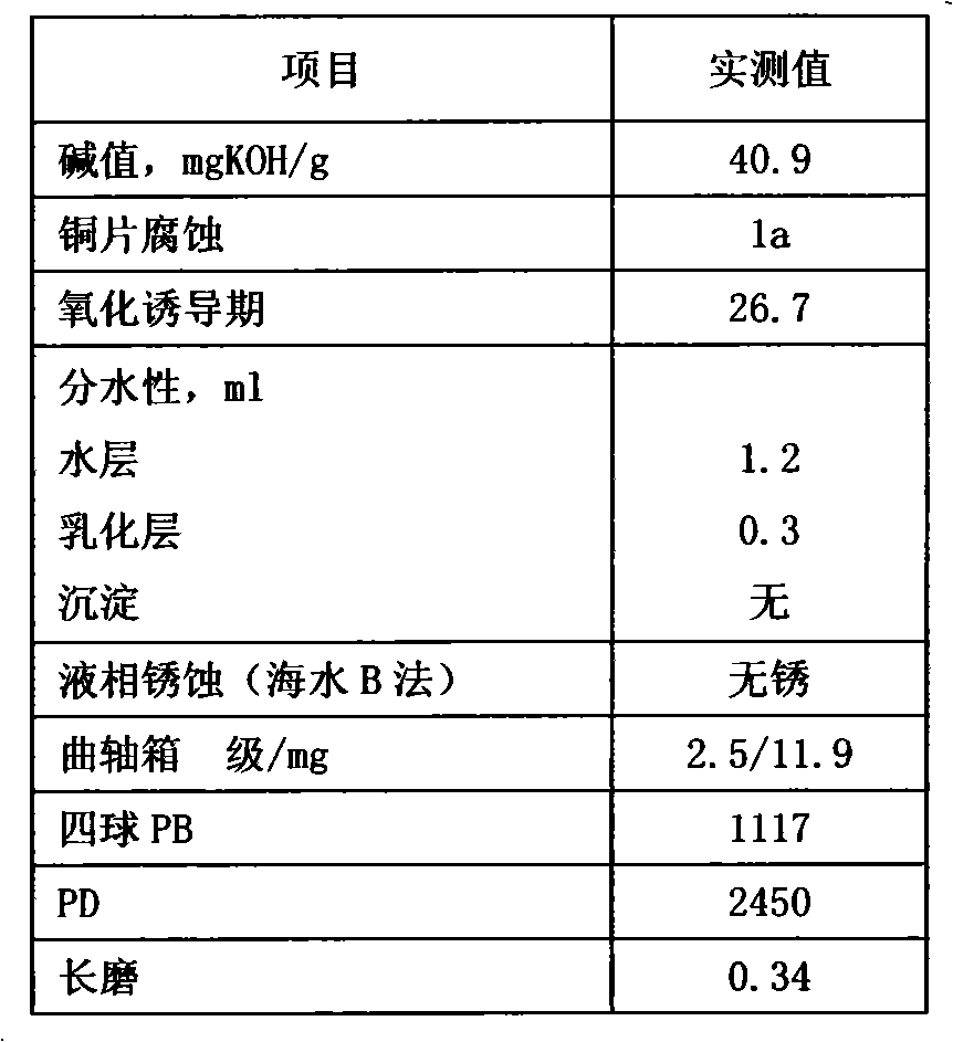 Lubricating oil composition for marine medium-speed cylindrical diesel engine