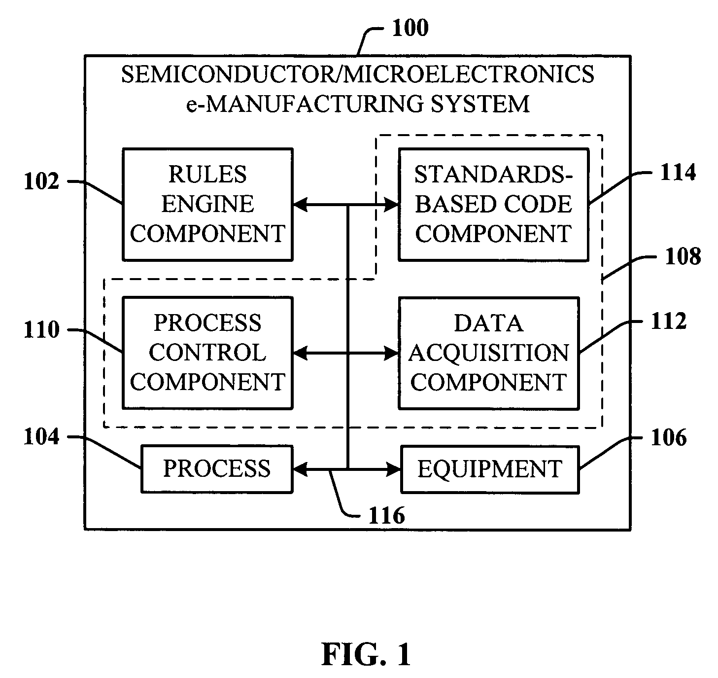 E-manufacturing in semiconductor and microelectronics processes