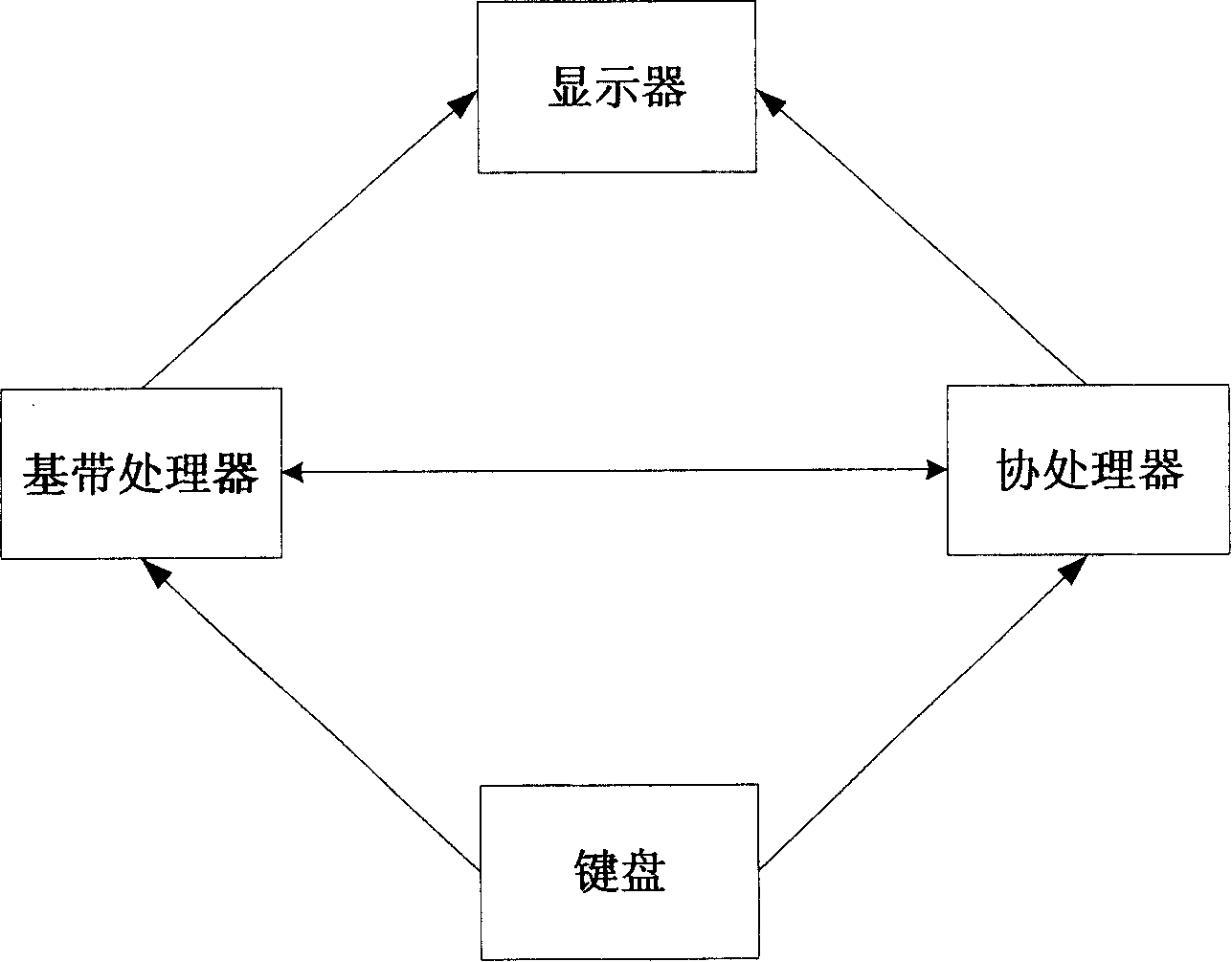 Keyboard multiplexing management system and method thereof