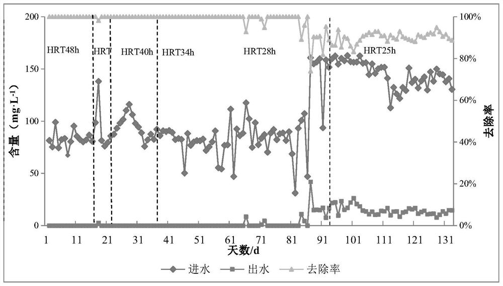 A pretreatment method for improving the efficiency and stability of abr for treating aquaculture wastewater