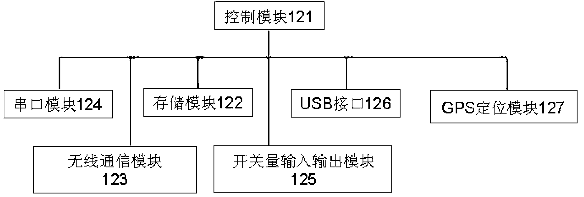 Taxi dispatching system and method thereof