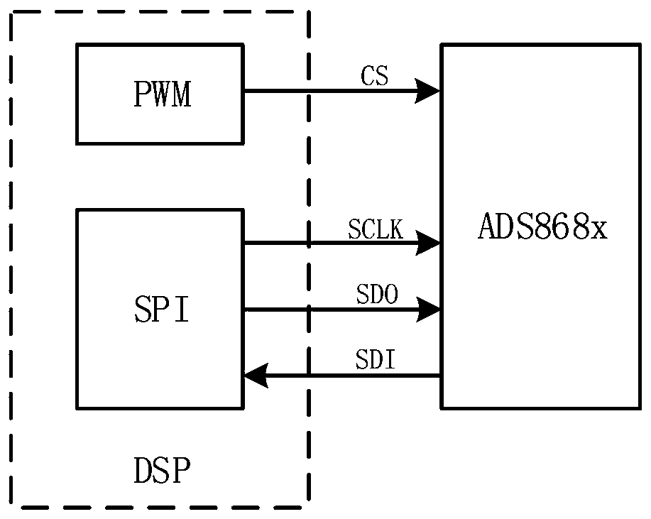 A continuous sampling system and a continuous sampling method thereof