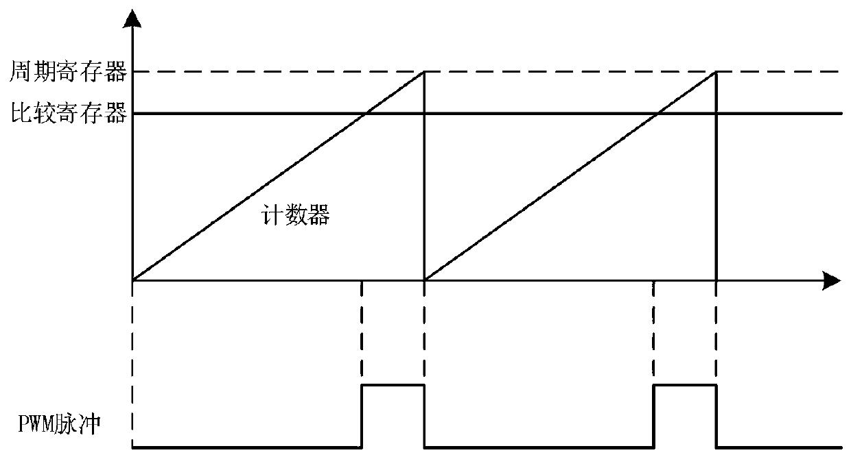 A continuous sampling system and a continuous sampling method thereof