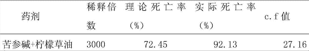 Synergistic compound hicide caphidicide containing sophocarpidine and preparation method of synergistic compound hicide caphidicide