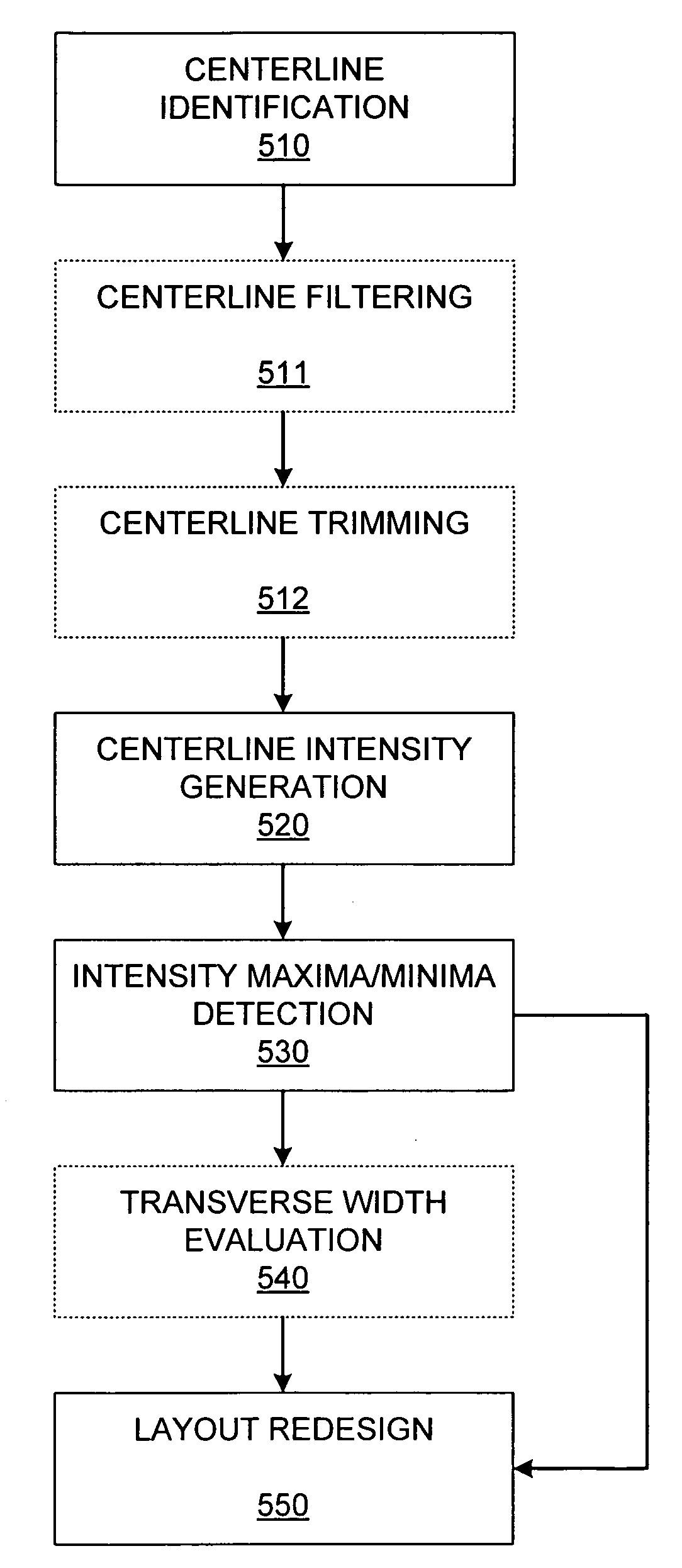 Centerline-based pinch/bridge detection